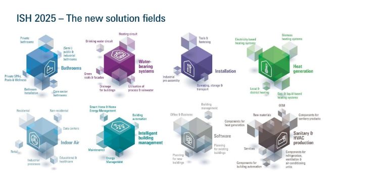 ISH 2025 outlines fresh concepts & sharper focus on visitors ISH 2025